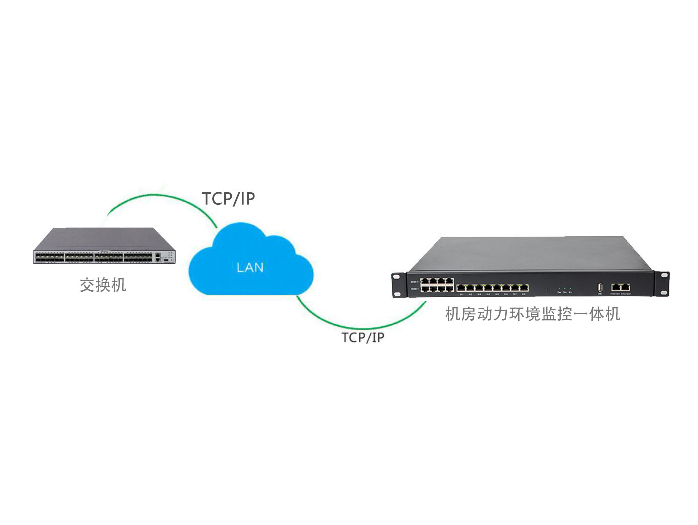 交換機遠程監(jiān)控模塊