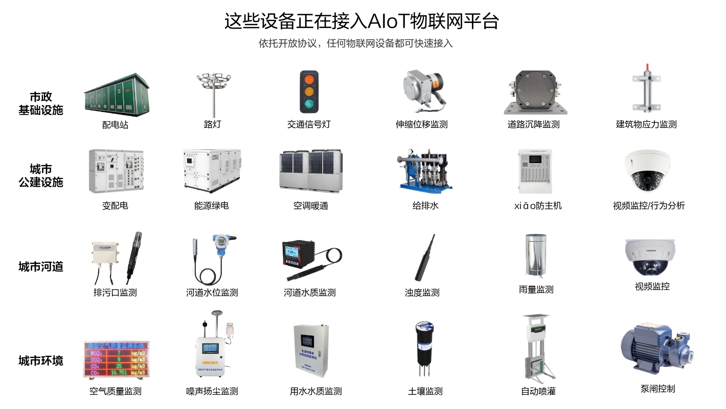 市政基礎(chǔ)設(shè)施、城市公建設(shè)施、城市河道和環(huán)境等這些場景設(shè)備正在接入物聯(lián)網(wǎng)平臺