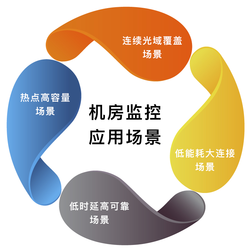 5G時代·機房監控應用場景