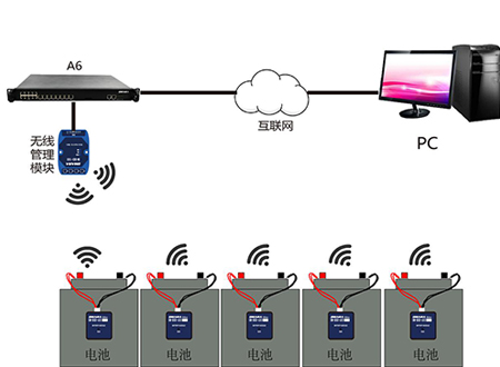 無(wú)線(xiàn)蓄電池在線(xiàn)監(jiān)控解決方案