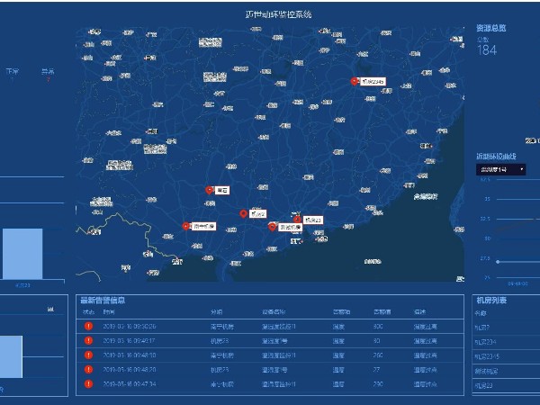 動環系統支持多少個監控點？答案是成百上千個！